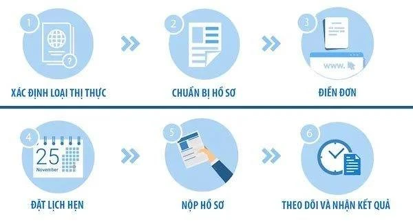 Hướng dẫn quy trình 7 bước tự chuẩn bị hồ sơ du học nghề Đức 2024